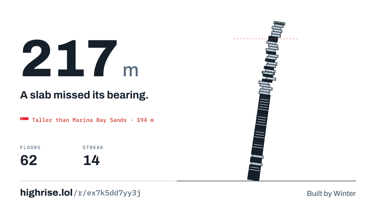 A 217 metre tower of 62 floors. A slab missed its bearing.