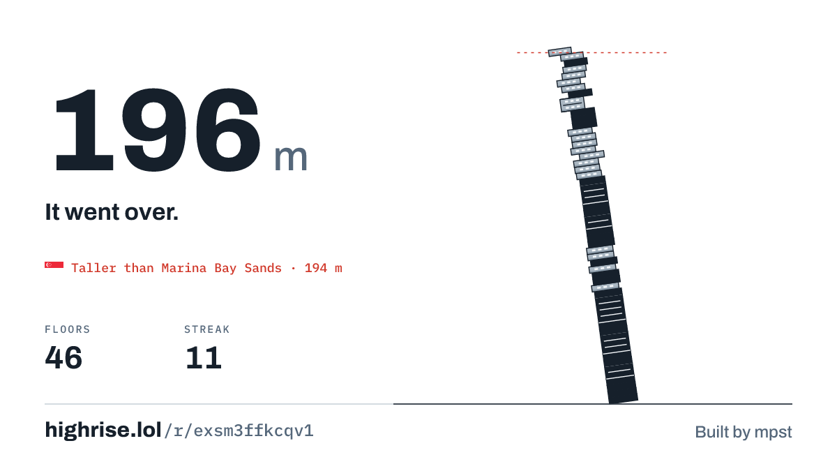 A 196 metre tower of 46 floors. It went over.