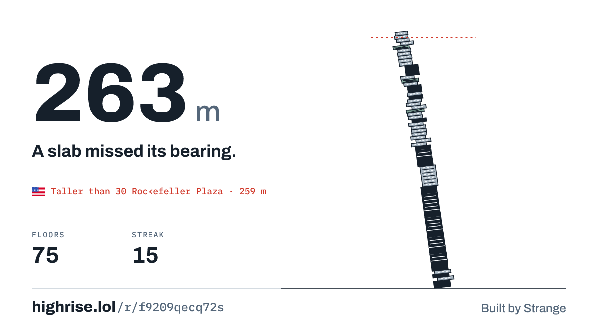 A 263 metre tower of 75 floors. A slab missed its bearing.