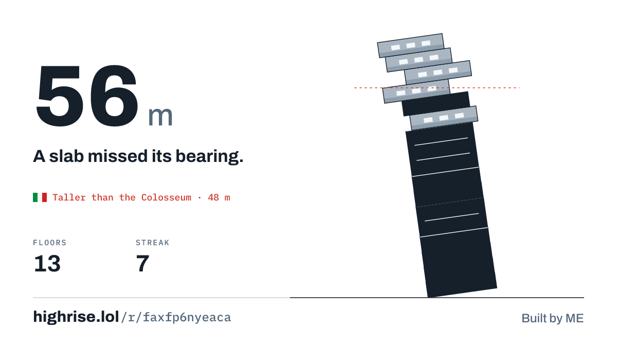 A 56 metre tower of 13 floors. A slab missed its bearing.