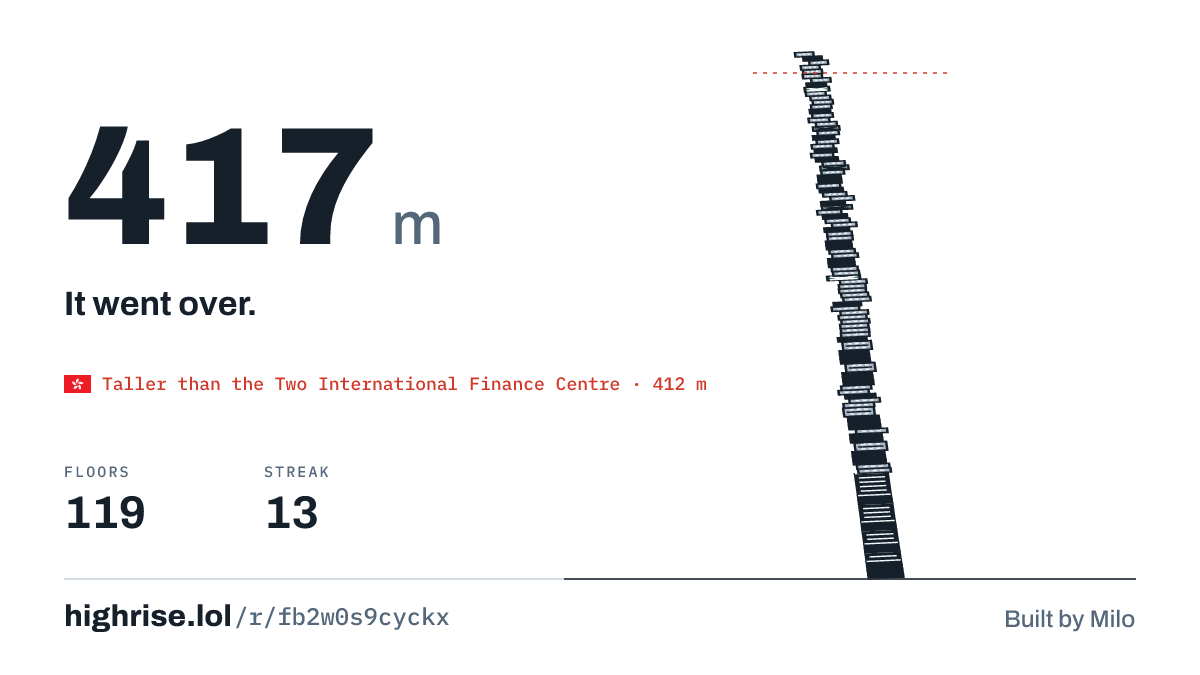 A 417 metre tower of 119 floors. It went over.