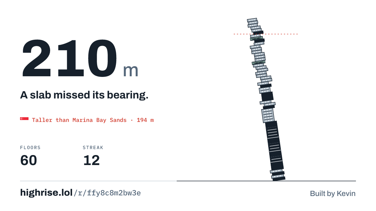 A 210 metre tower of 60 floors. A slab missed its bearing.