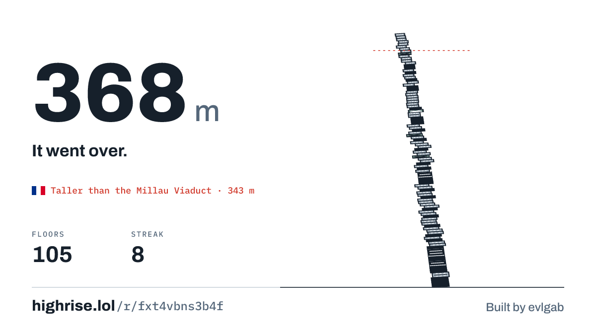 A 368 metre tower of 105 floors. It went over.
