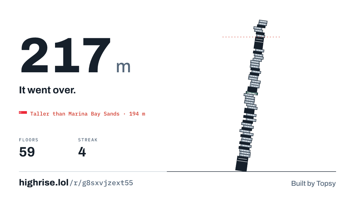 A 217 metre tower of 59 floors. It went over.