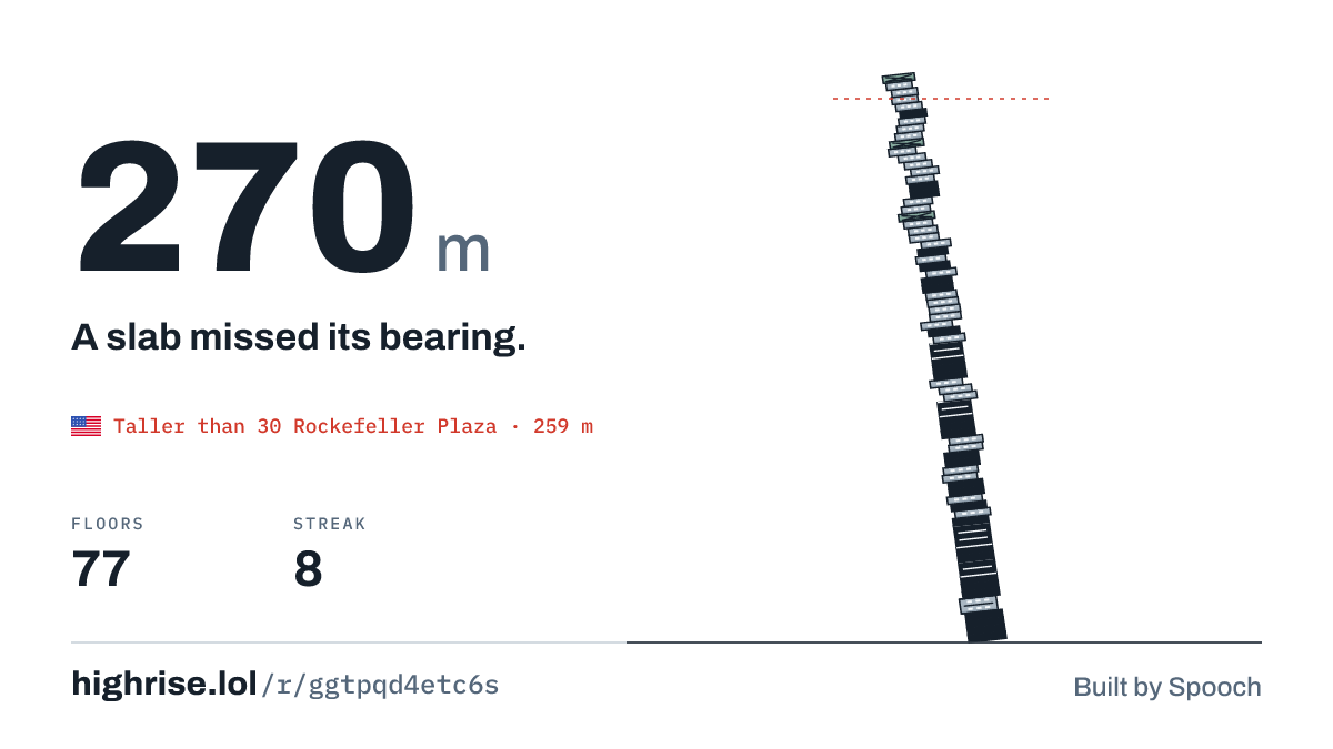 A 270 metre tower of 77 floors. A slab missed its bearing.