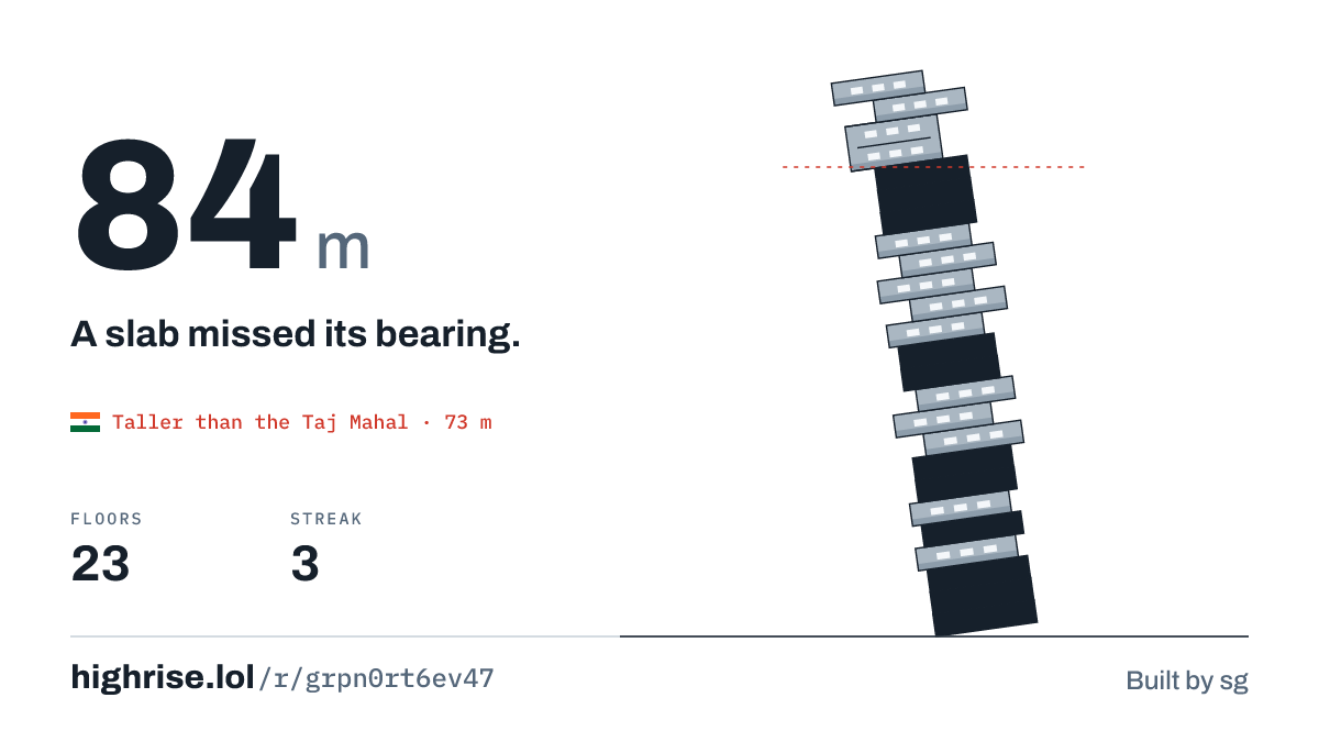 A 84 metre tower of 23 floors. A slab missed its bearing.
