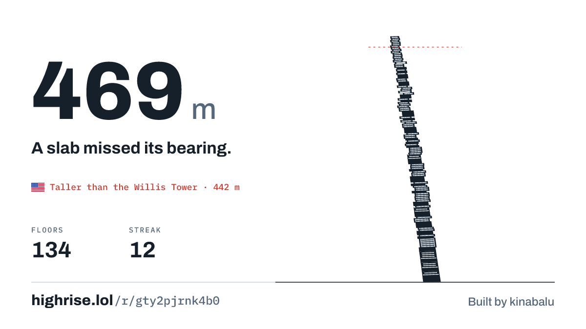 A 469 metre tower of 134 floors. A slab missed its bearing.