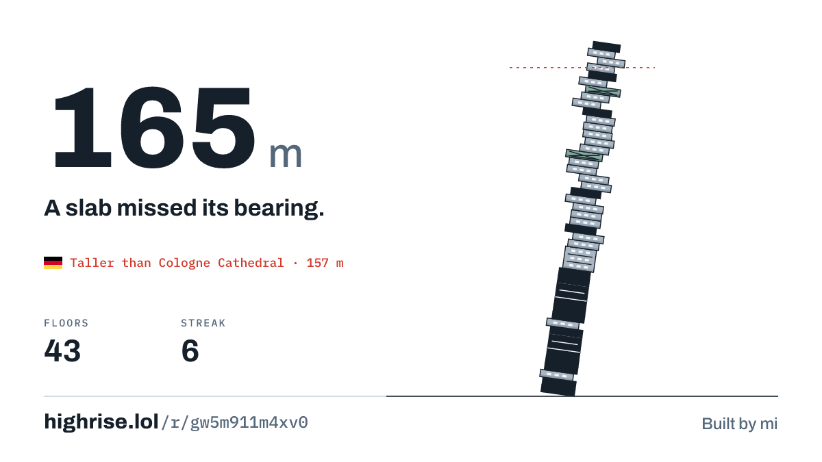 A 165 metre tower of 43 floors. A slab missed its bearing.