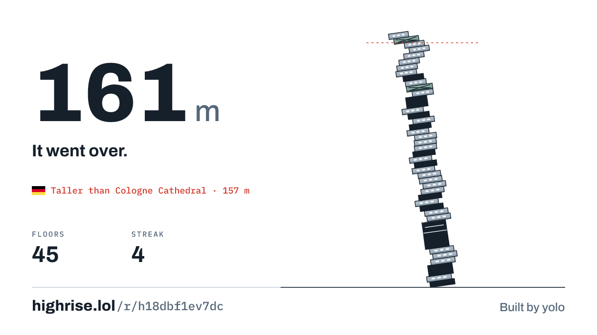 A 161 metre tower of 45 floors. It went over.