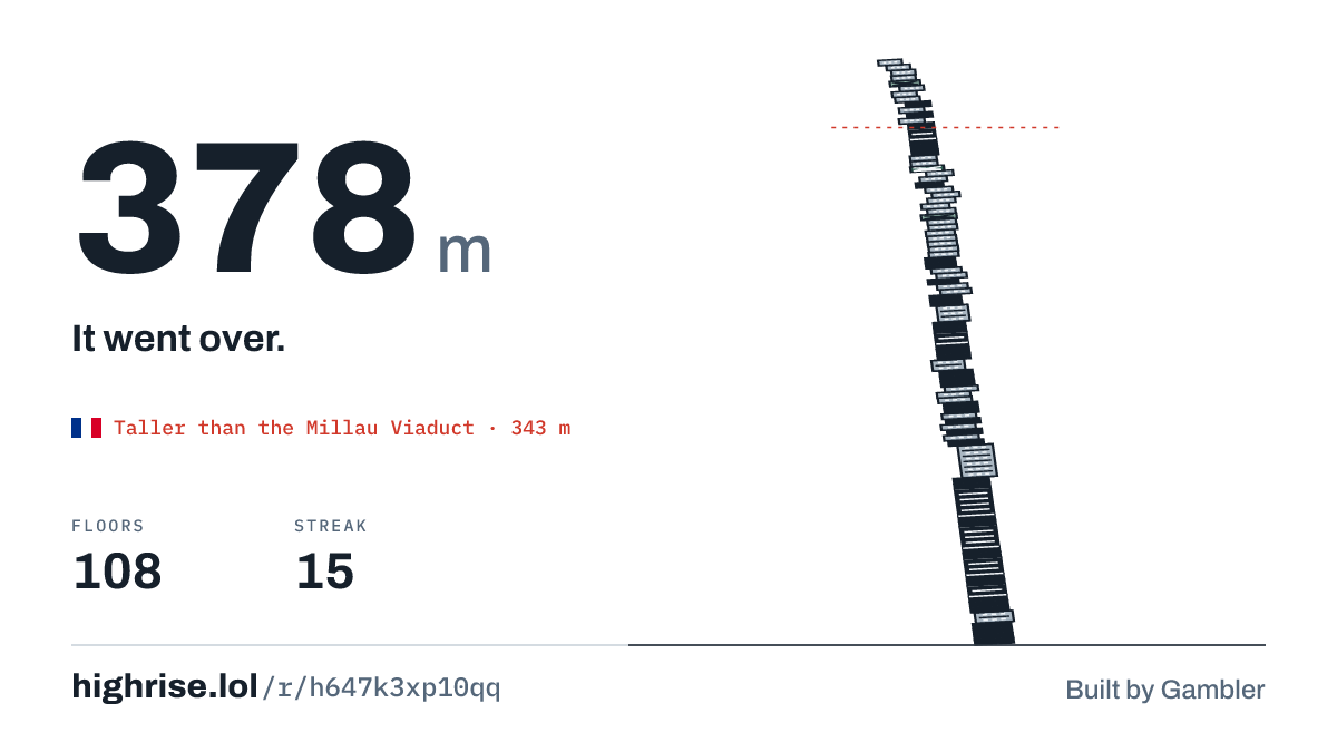 A 378 metre tower of 108 floors. It went over.