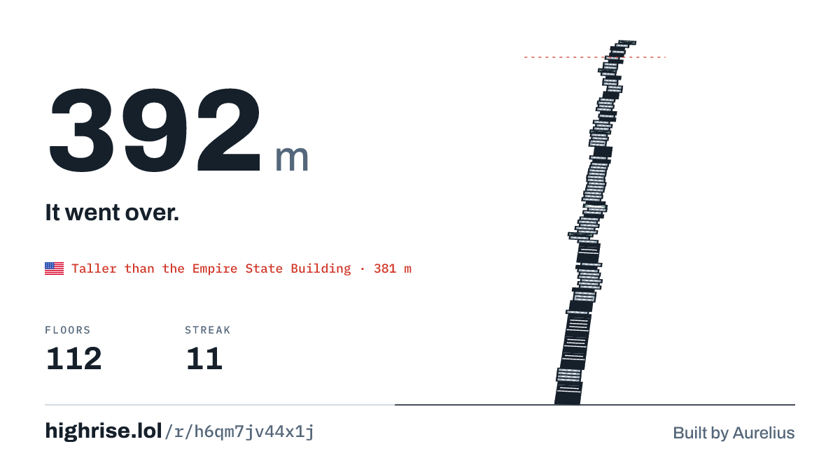 A 392 metre tower of 112 floors. It went over.
