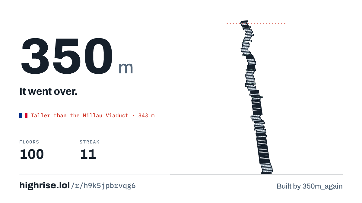 A 350 metre tower of 100 floors. It went over.