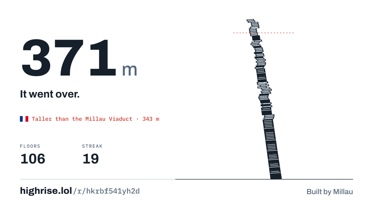 A 371 metre tower of 106 floors. It went over.