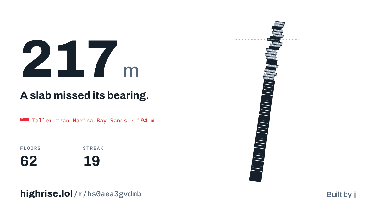 A 217 metre tower of 62 floors. A slab missed its bearing.