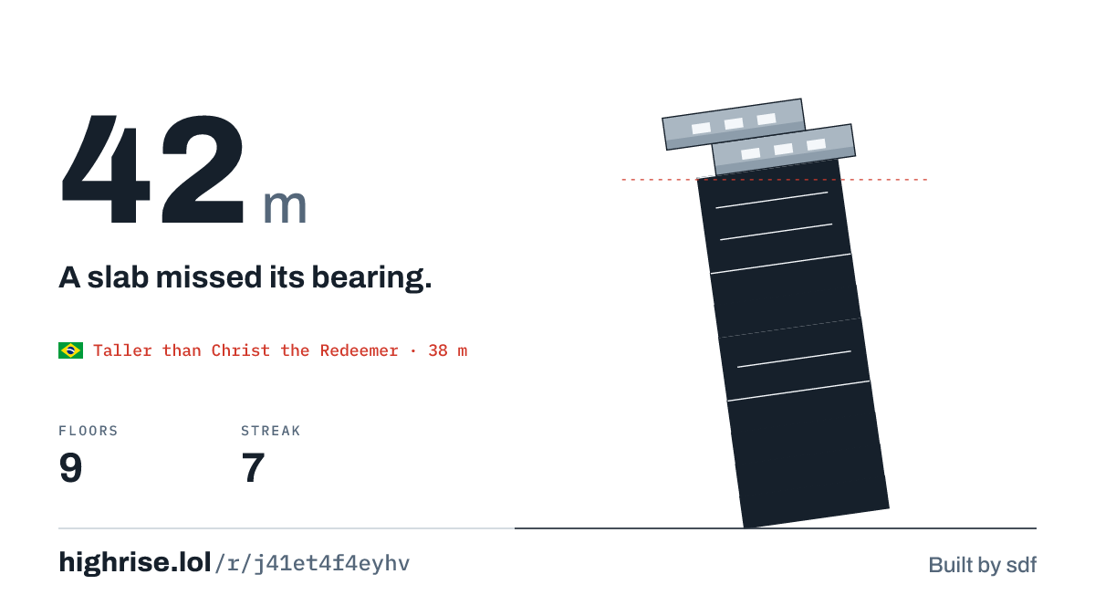 A 42 metre tower of 9 floors. A slab missed its bearing.
