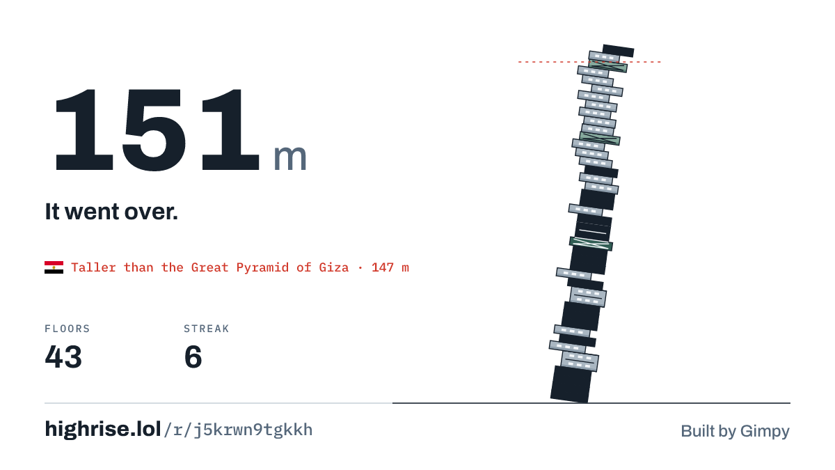 A 151 metre tower of 43 floors. It went over.