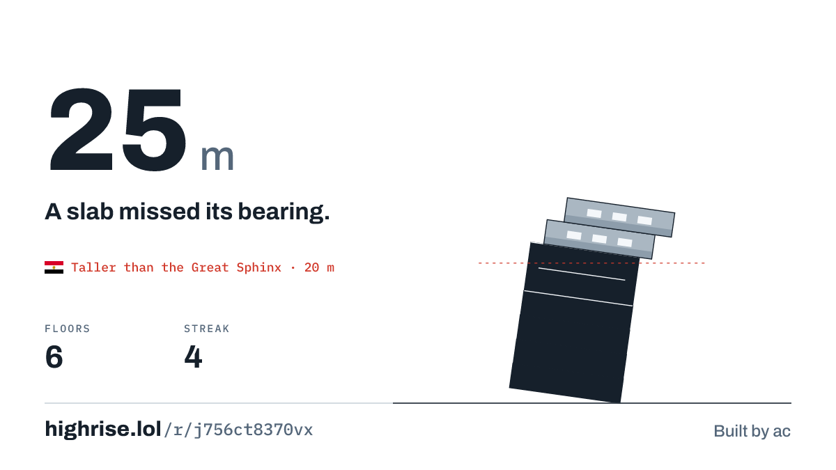A 25 metre tower of 6 floors. A slab missed its bearing.