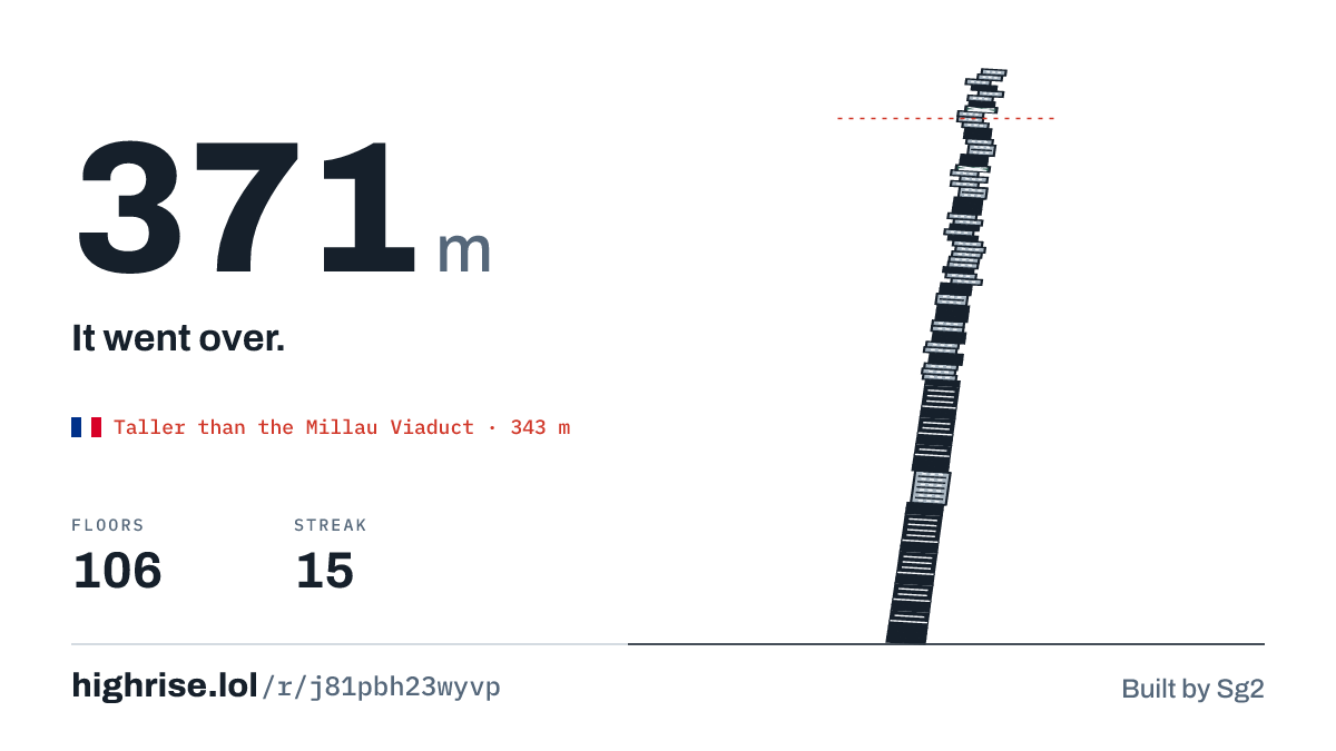 A 371 metre tower of 106 floors. It went over.