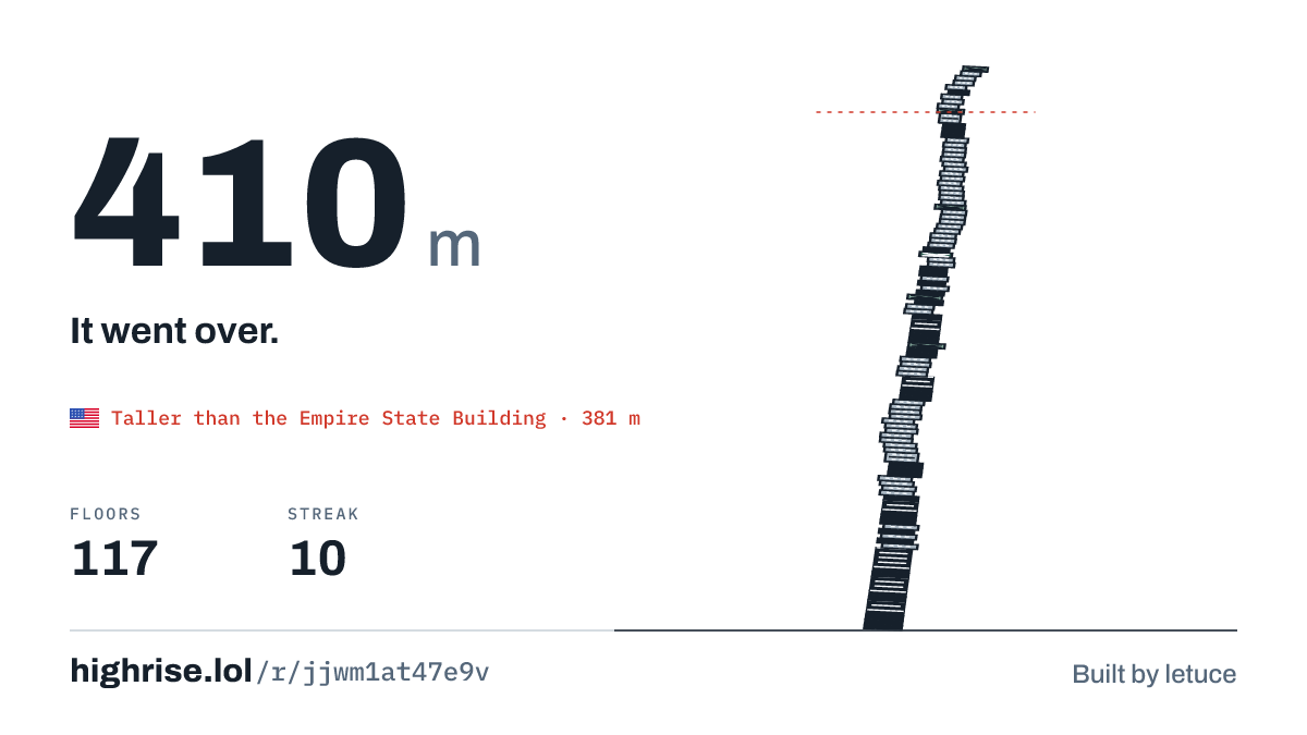 A 410 metre tower of 117 floors. It went over.