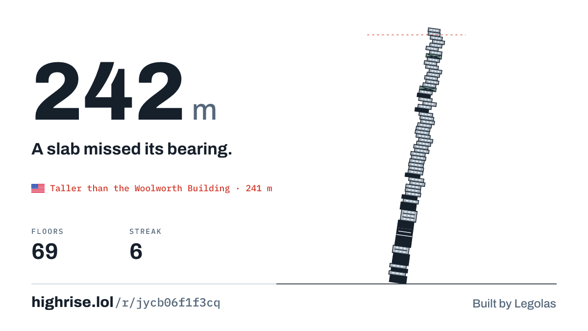 A 242 metre tower of 69 floors. A slab missed its bearing.