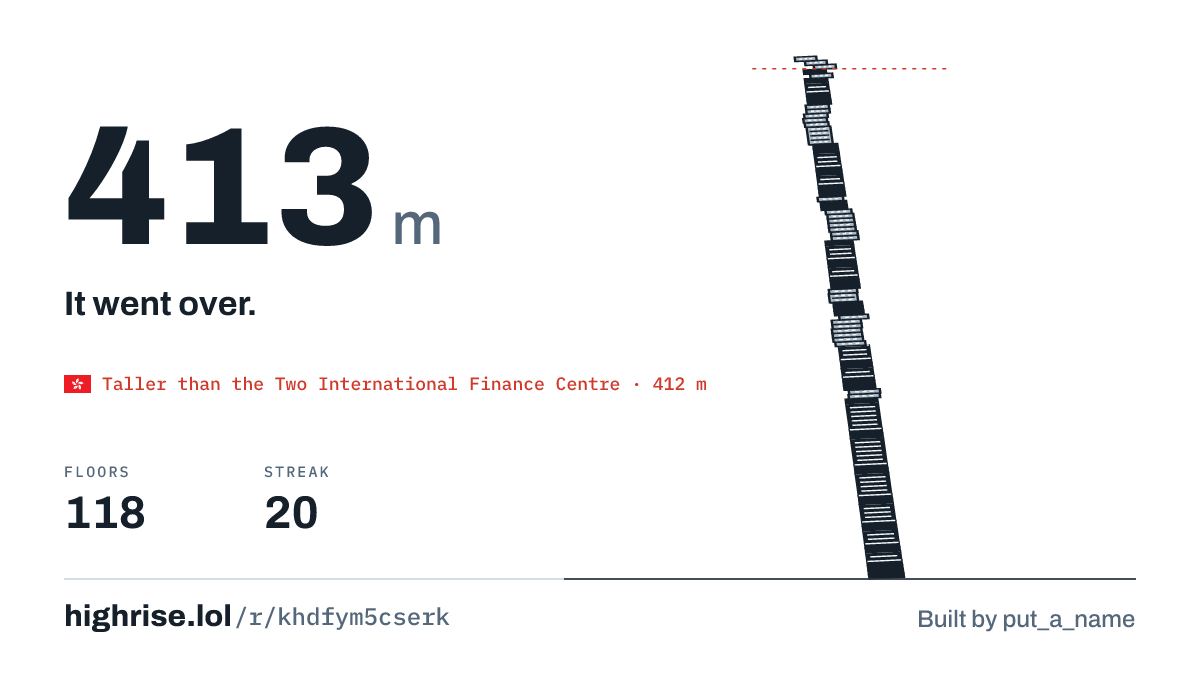A 413 metre tower of 118 floors. It went over.