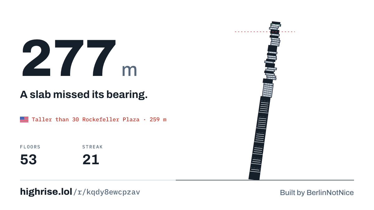 A 277 metre tower of 53 floors. A slab missed its bearing.