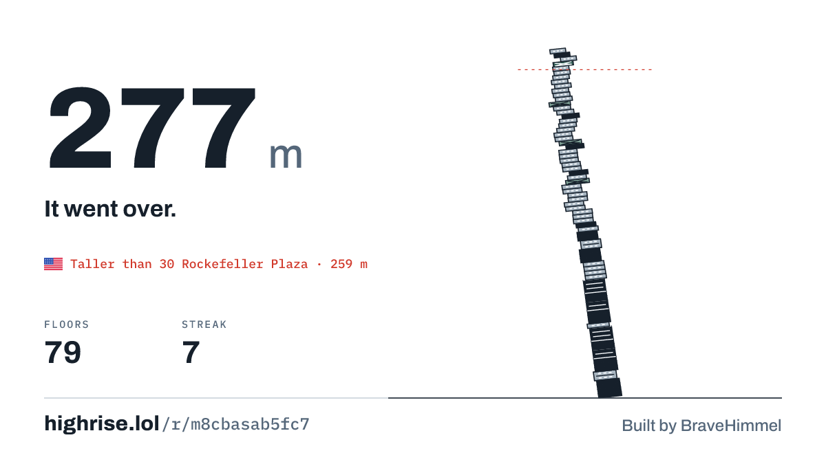 A 277 metre tower of 79 floors. It went over.