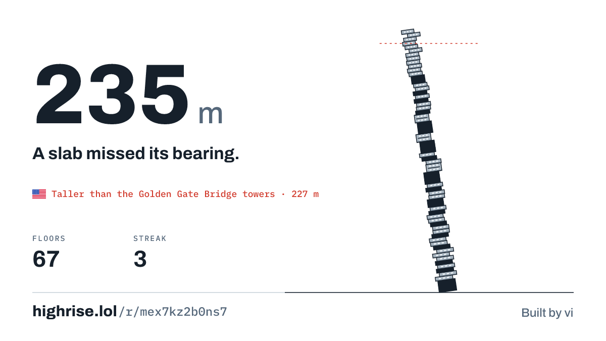 A 235 metre tower of 67 floors. A slab missed its bearing.
