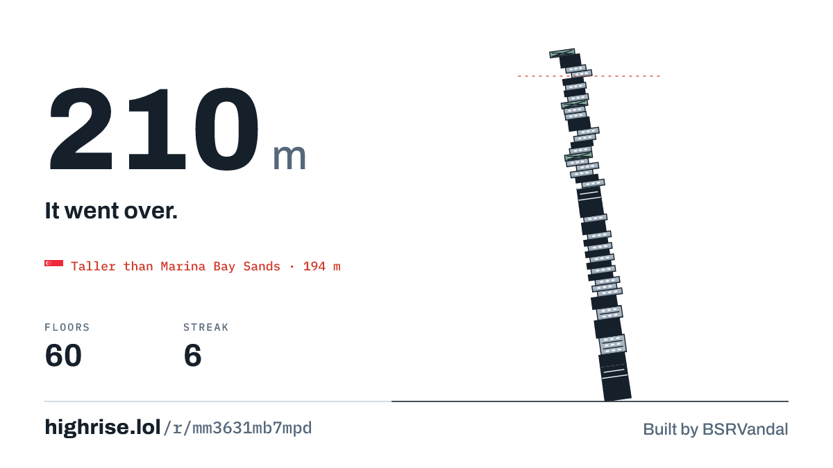 A 210 metre tower of 60 floors. It went over.