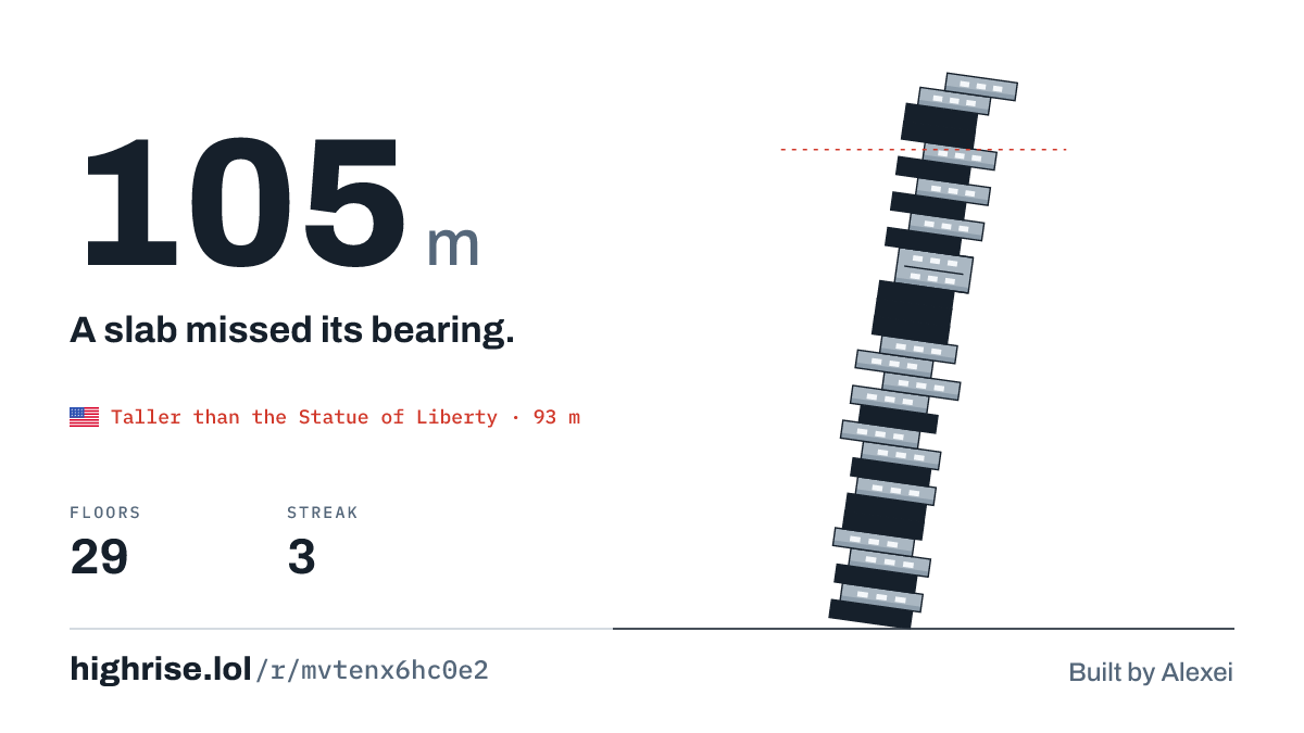 A 105 metre tower of 29 floors. A slab missed its bearing.