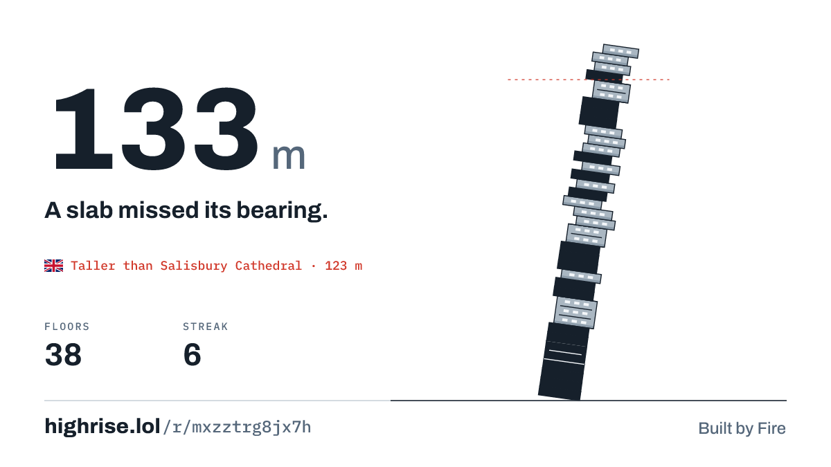 A 133 metre tower of 38 floors. A slab missed its bearing.