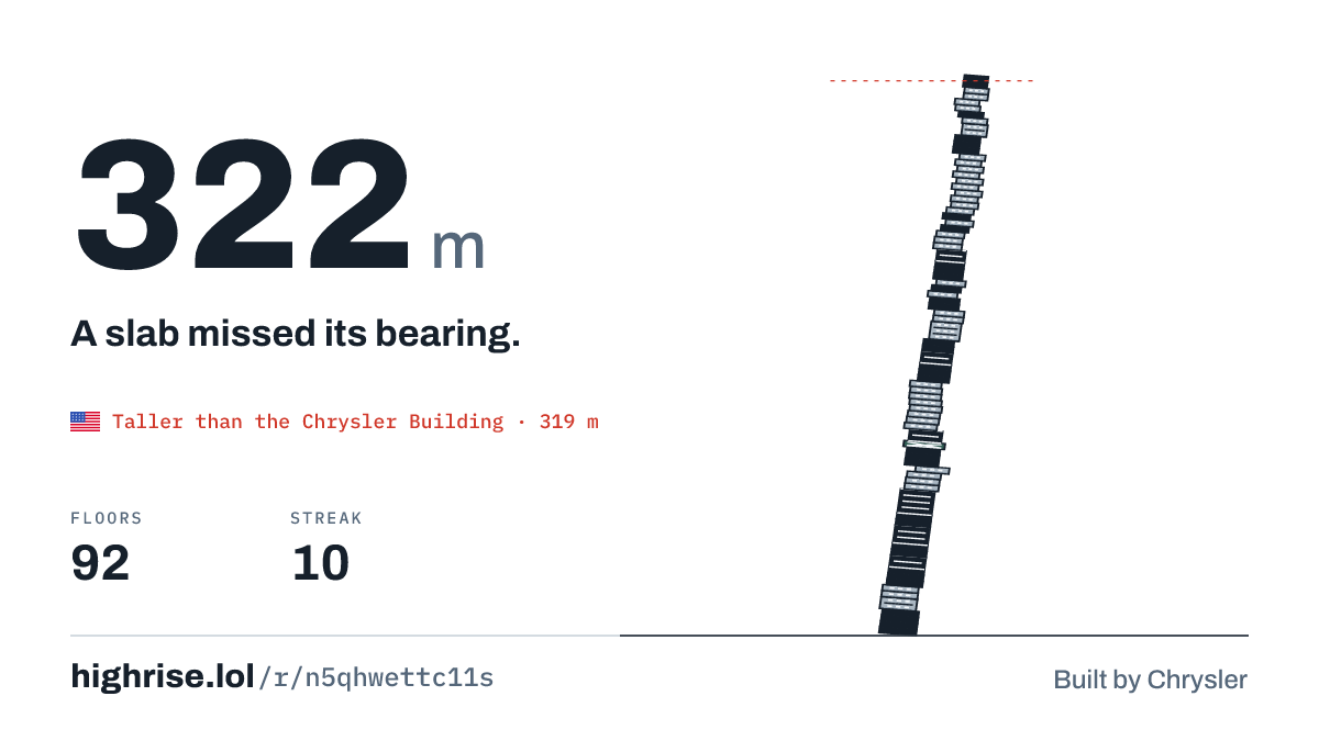 A 322 metre tower of 92 floors. A slab missed its bearing.