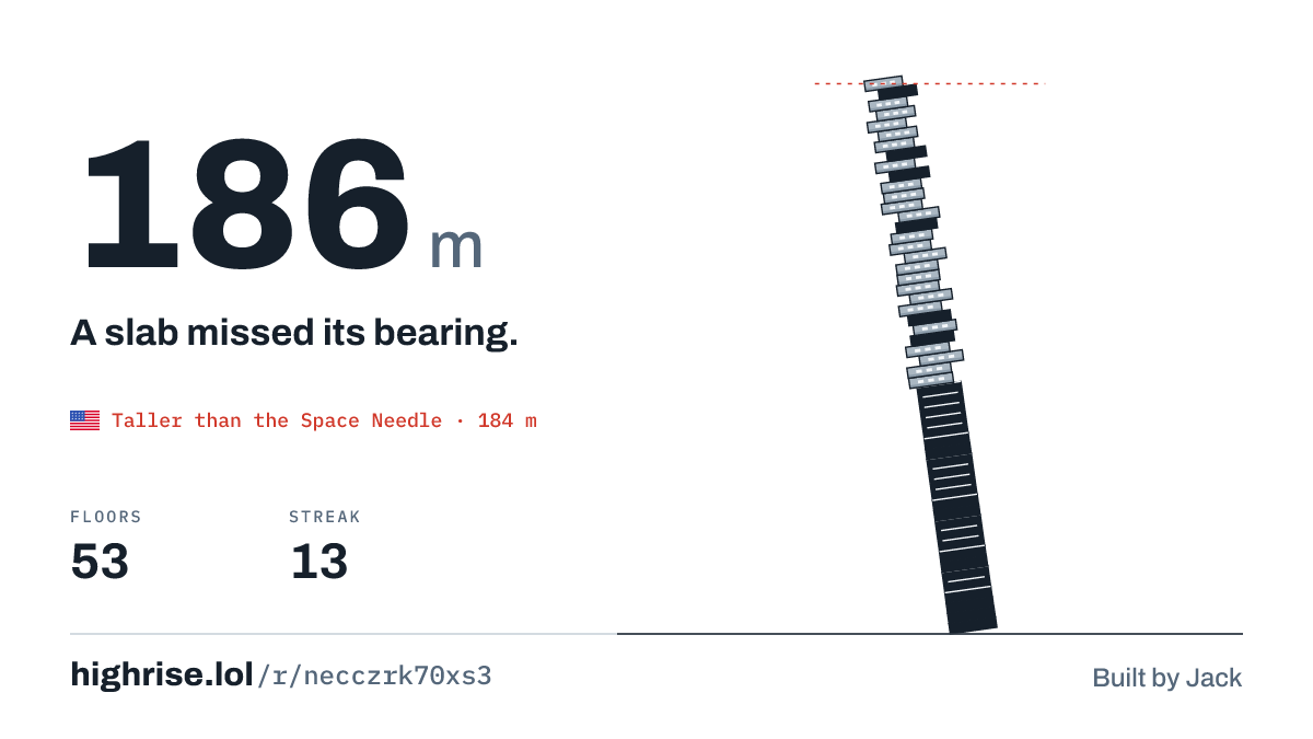A 186 metre tower of 53 floors. A slab missed its bearing.