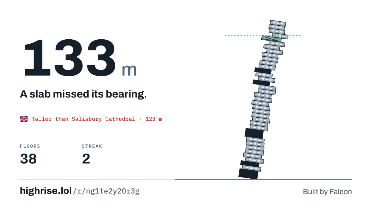 A 133 metre tower of 38 floors. A slab missed its bearing.