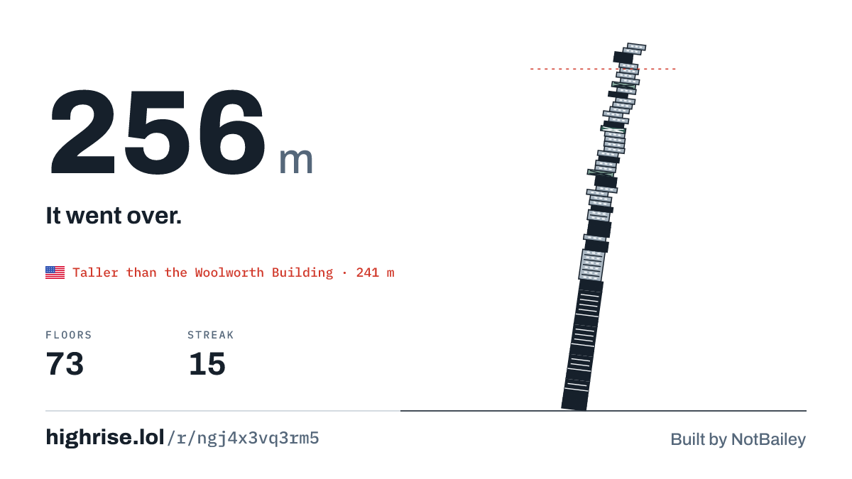 A 256 metre tower of 73 floors. It went over.