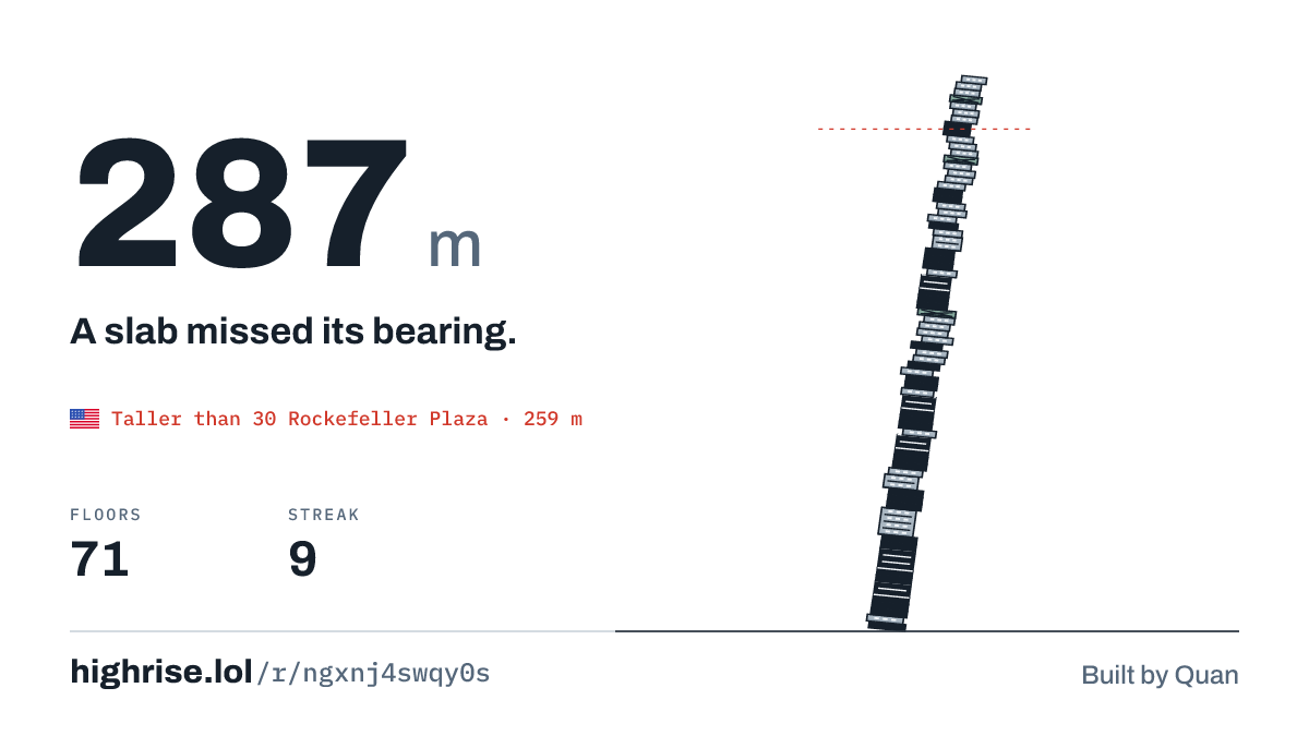 A 287 metre tower of 71 floors. A slab missed its bearing.