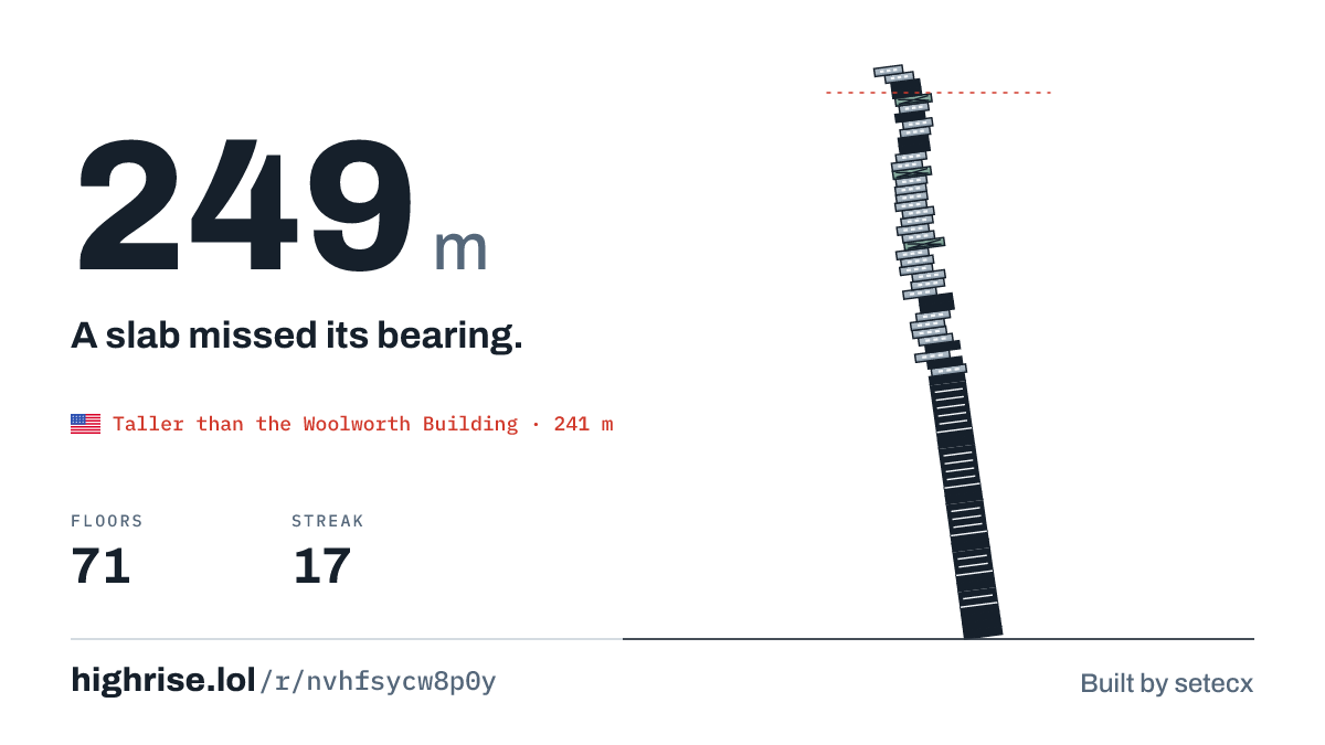 A 249 metre tower of 71 floors. A slab missed its bearing.