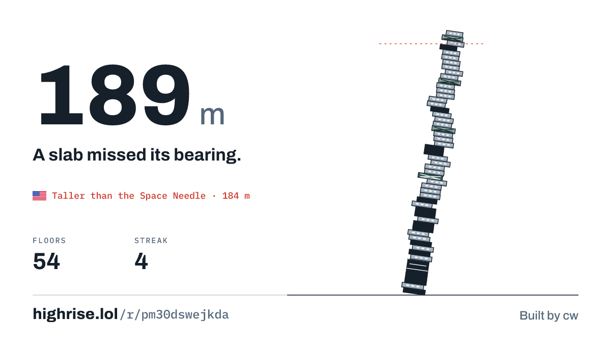 A 189 metre tower of 54 floors. A slab missed its bearing.