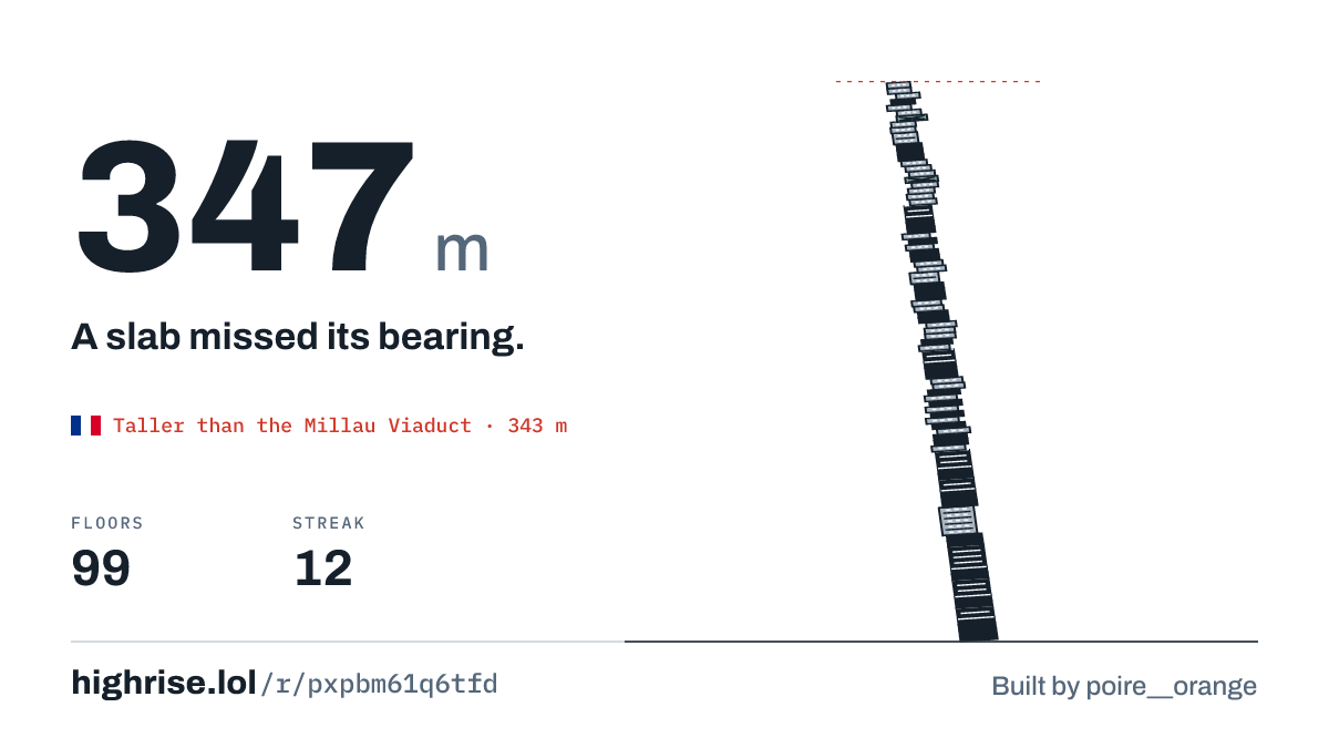 A 347 metre tower of 99 floors. A slab missed its bearing.