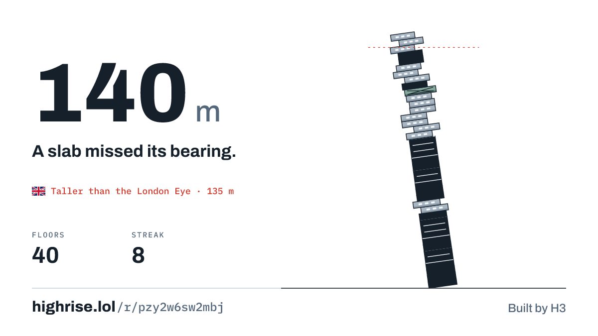A 140 metre tower of 40 floors. A slab missed its bearing.