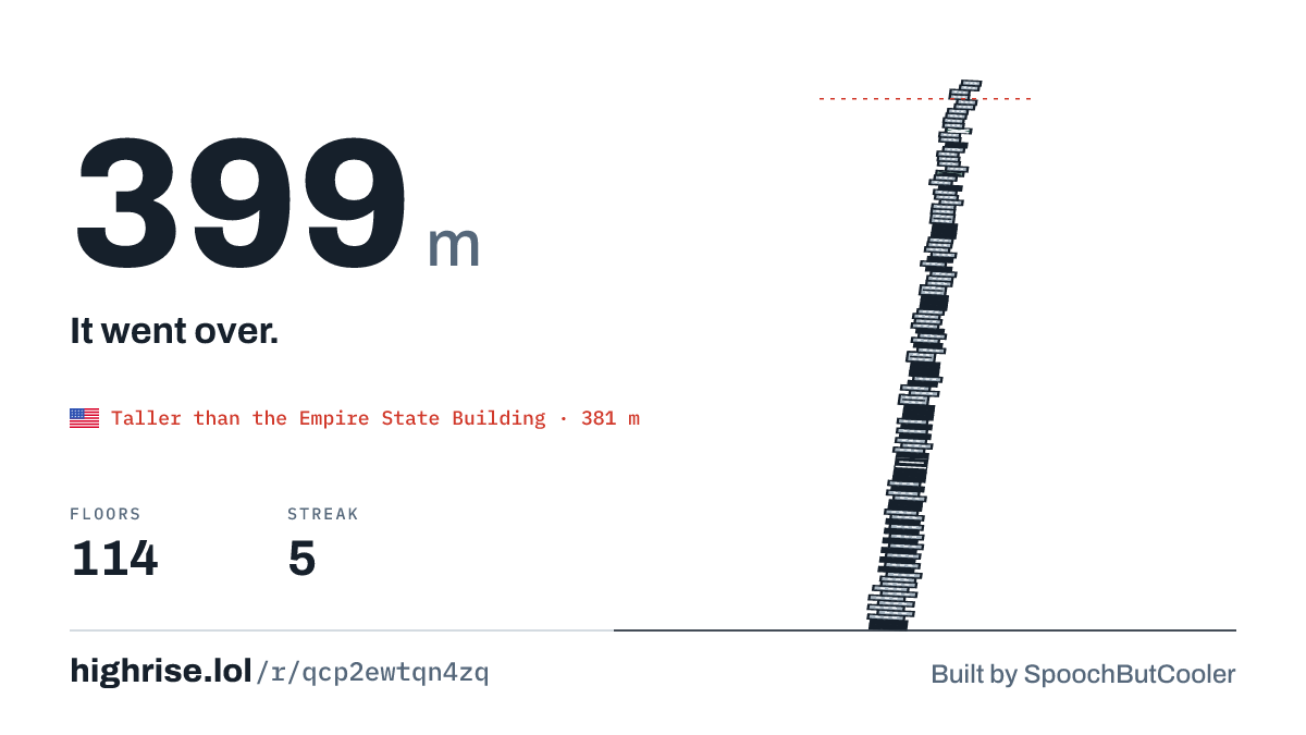 A 399 metre tower of 114 floors. It went over.