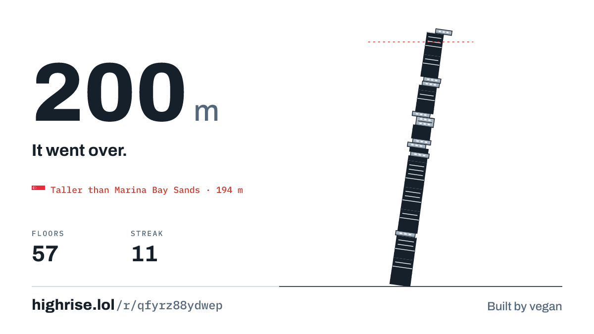 A 200 metre tower of 57 floors. It went over.