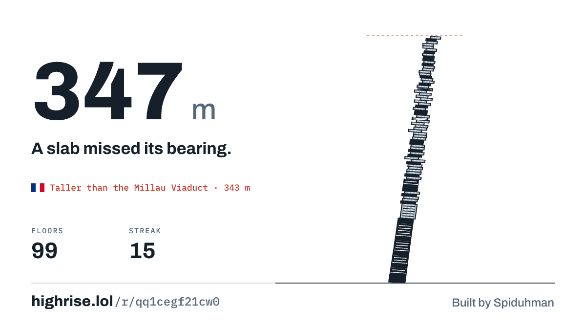 A 347 metre tower of 99 floors. A slab missed its bearing.