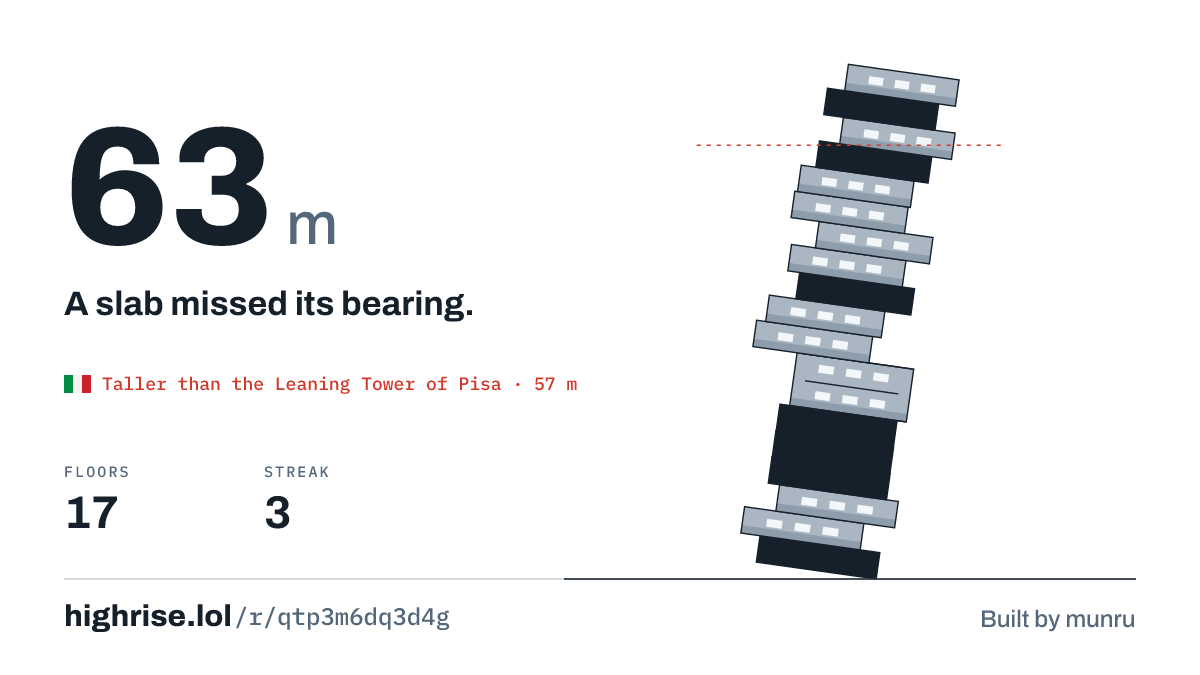 A 63 metre tower of 17 floors. A slab missed its bearing.