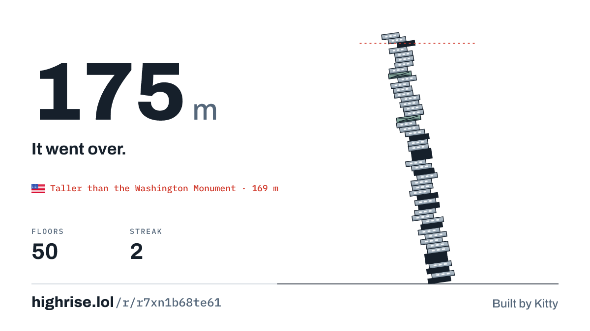 A 175 metre tower of 50 floors. It went over.