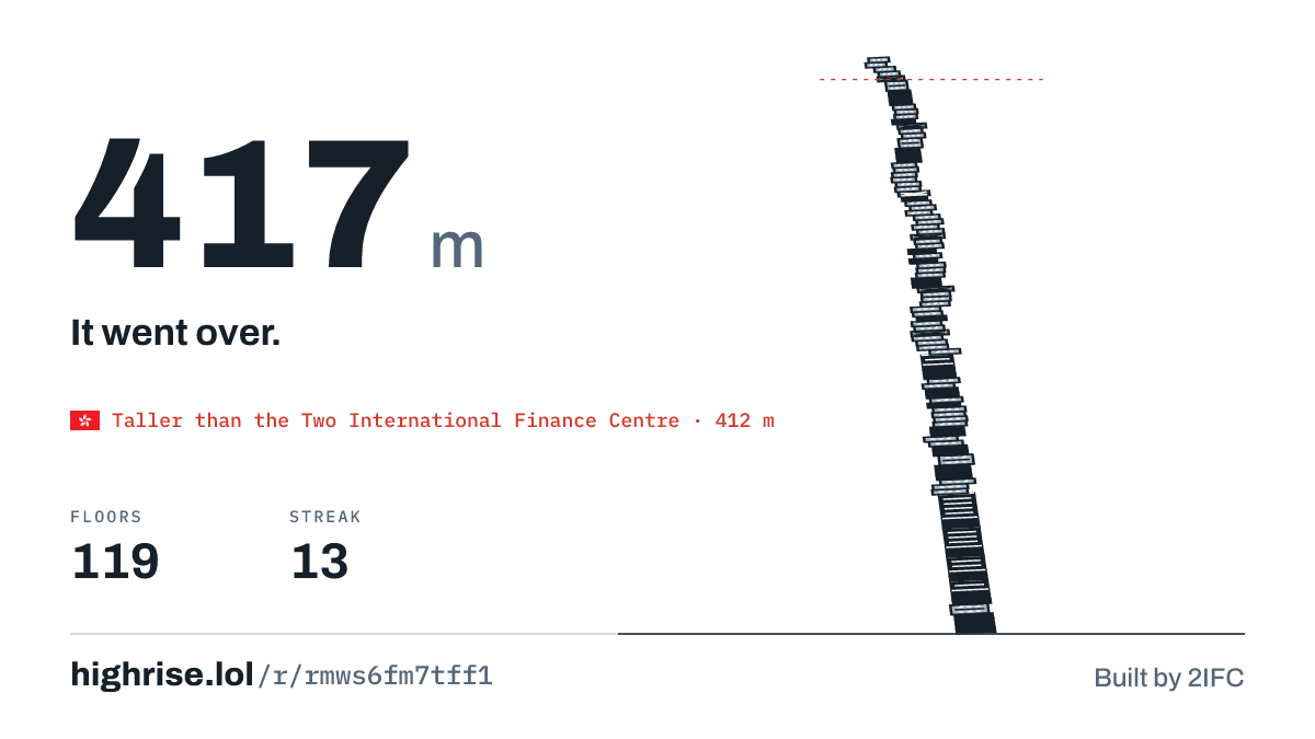 A 417 metre tower of 119 floors. It went over.