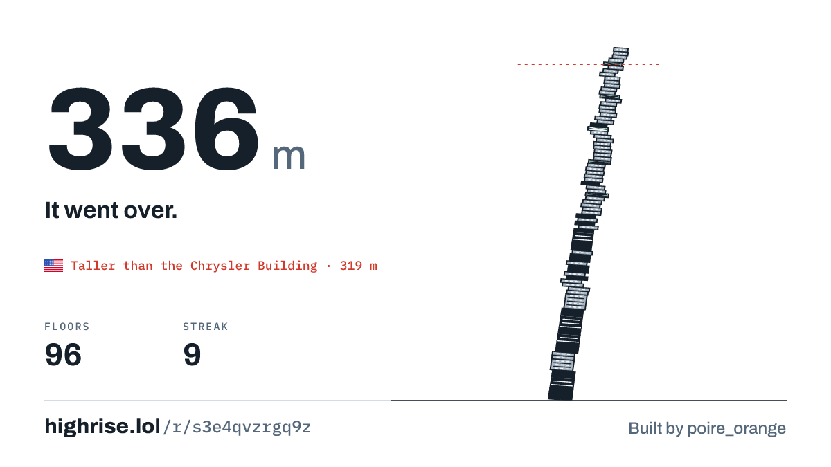 A 336 metre tower of 96 floors. It went over.