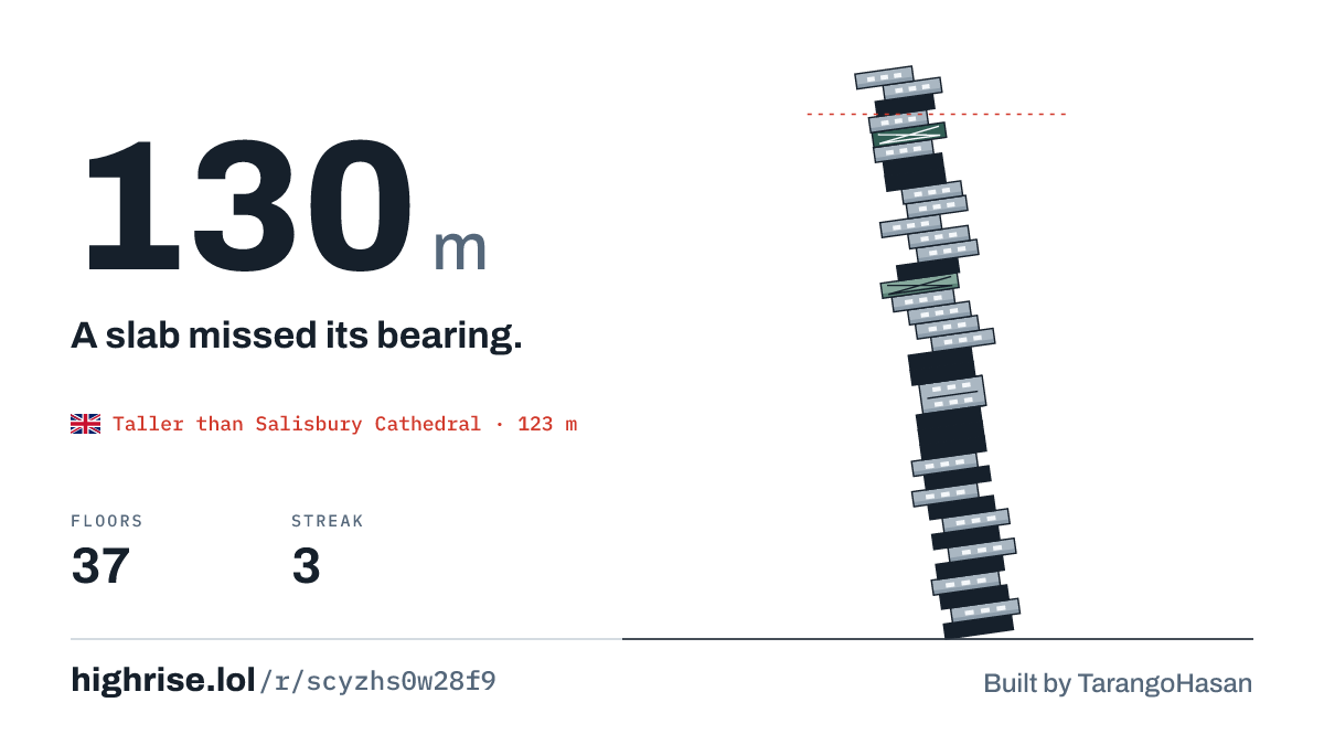 A 130 metre tower of 37 floors. A slab missed its bearing.