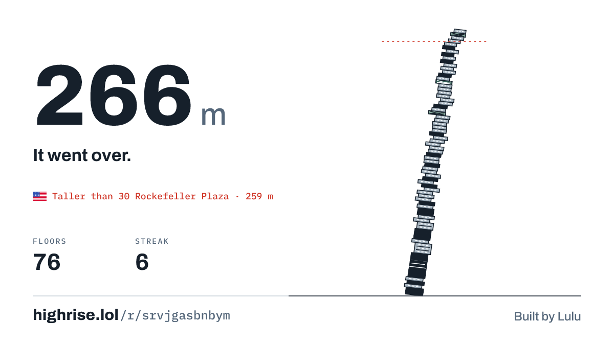A 266 metre tower of 76 floors. It went over.
