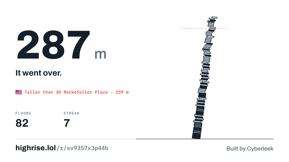 A 287 metre tower of 82 floors. It went over.